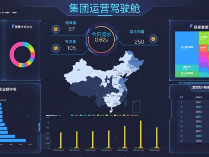 哗啦啦领跑“数据运营”赋能 构筑领先护城河