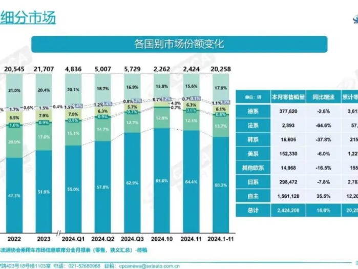 合资模式加速迭代，新合资，正当时！