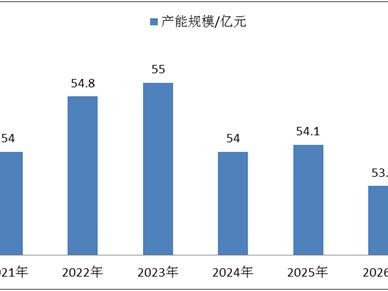疫情下企业如何“续航”？科技创新焕发新生命力