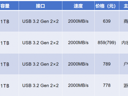 2024双11移动固态硬盘比拼：速度决定一切