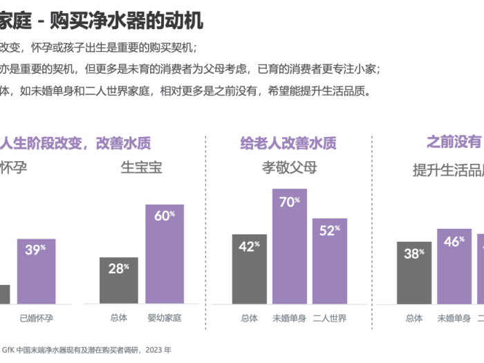 以消费者需求为导向，安吉尔C7 lite满足进阶净水生活体验
